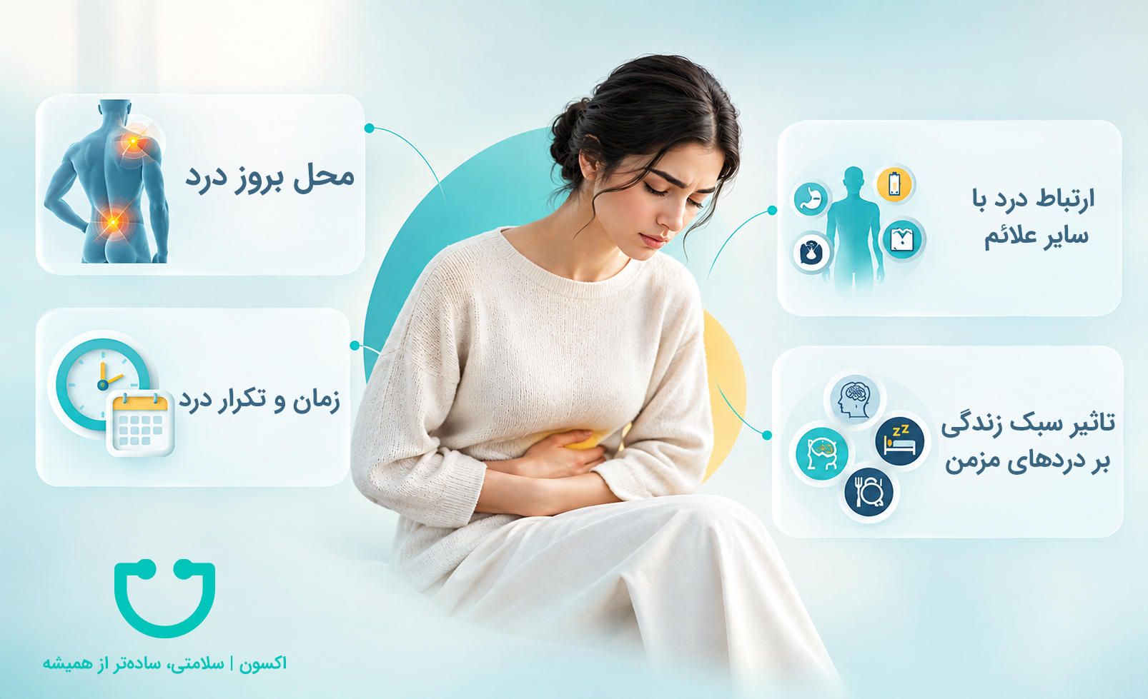 بررسی الگوی درد در تشخیص بیماری‌های پنهان داخلی