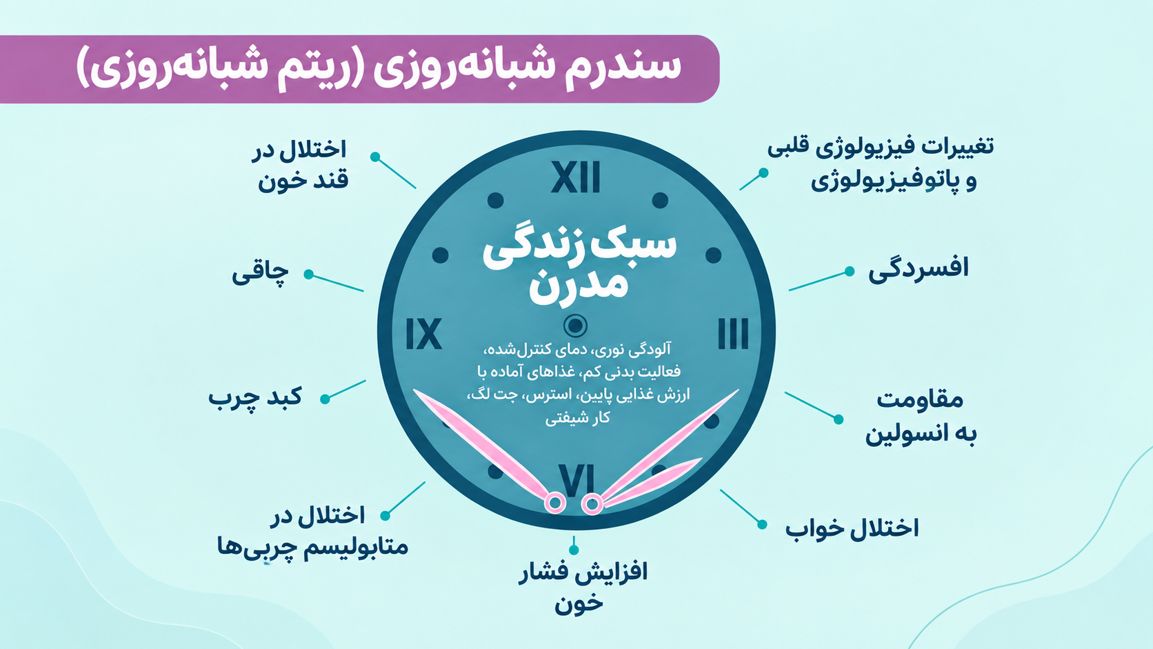 عوامل خطر غیرقابل کنترل بیماری‌های قلبی