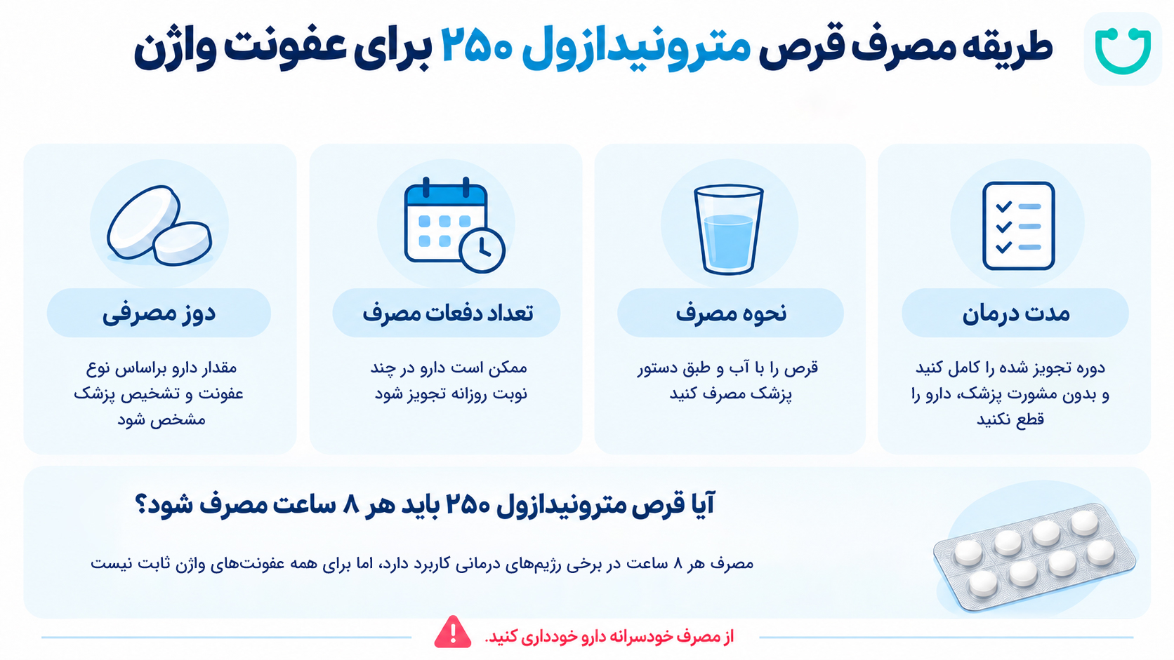 طریقه مصرف قرص مترونیدازول ۲۵۰ برای عفونت واژن
